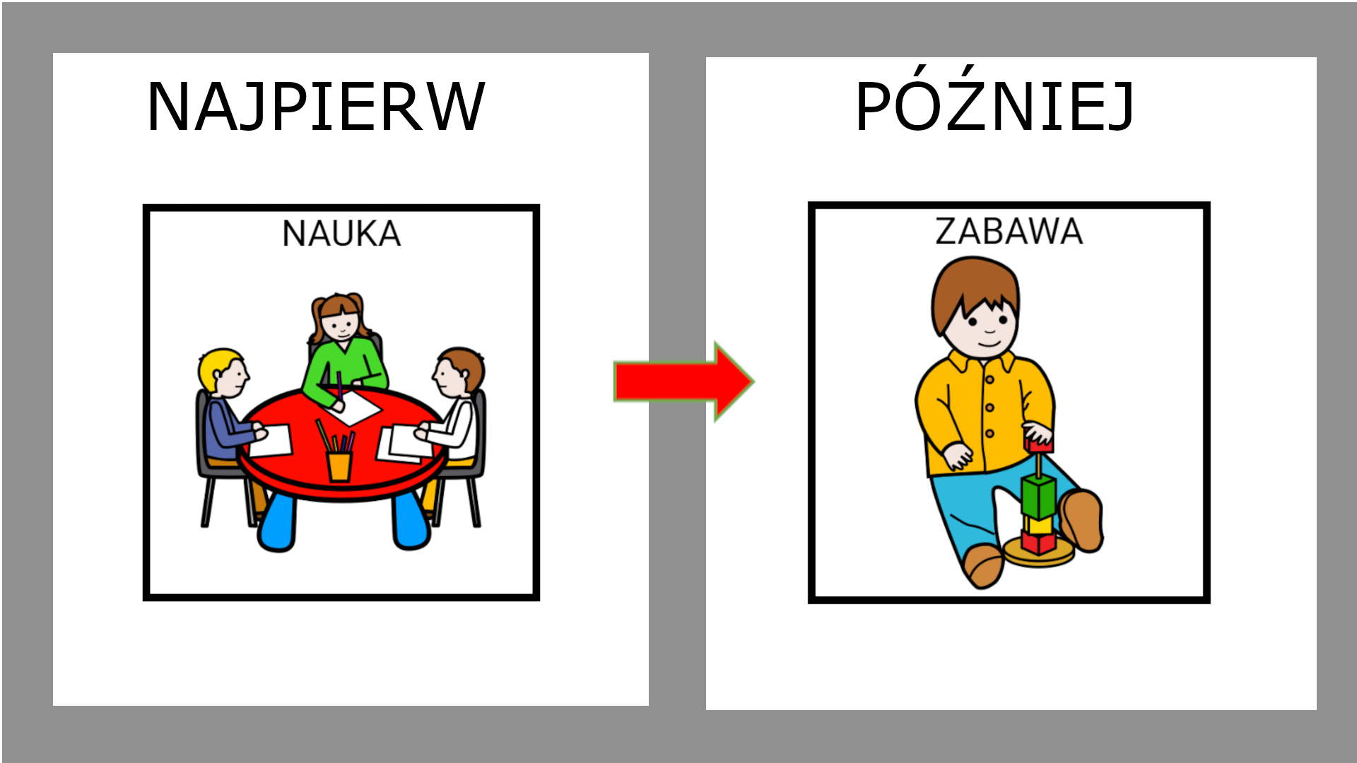 najpierw-później