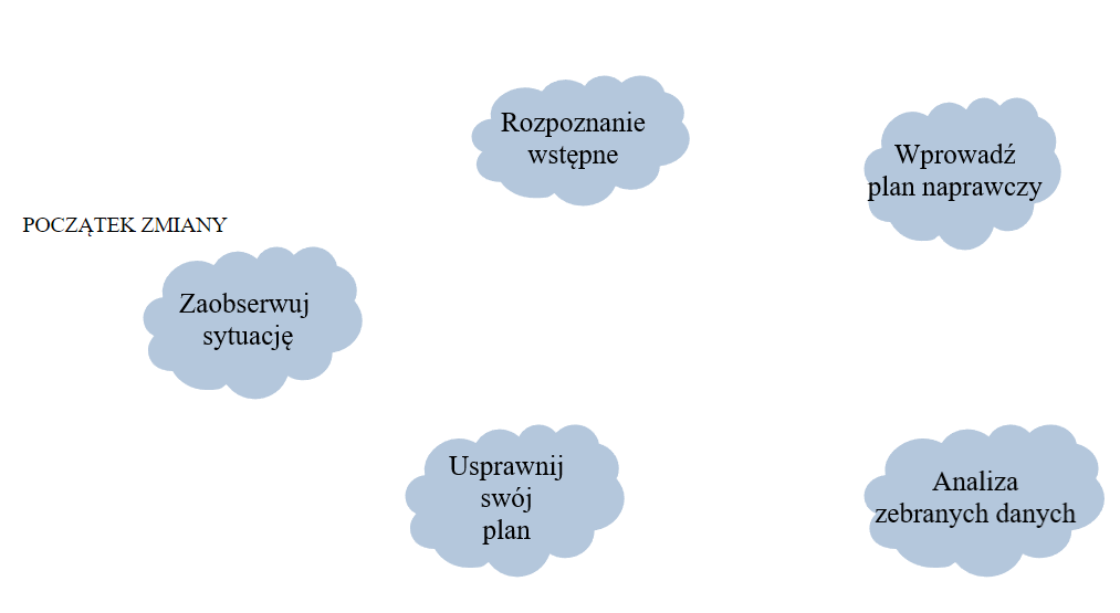 trudne zachowania u dzieci